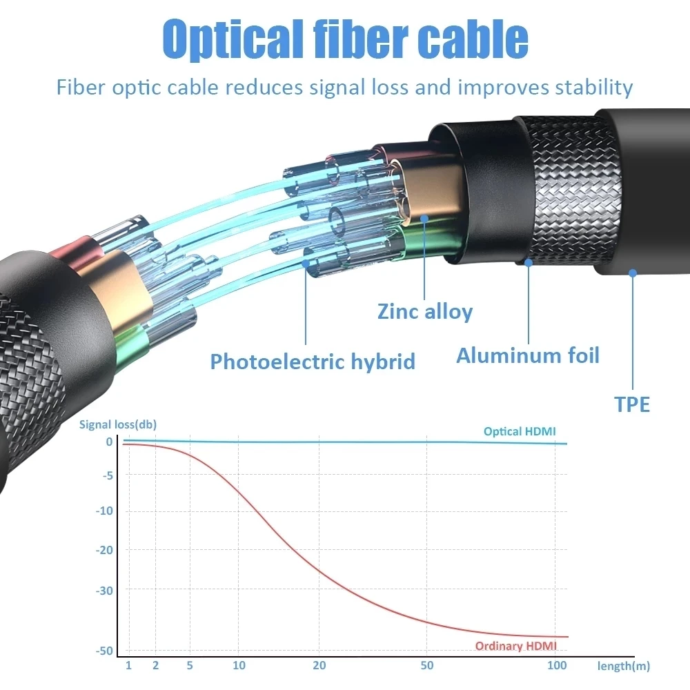 4K 60Hz AOC HDMI 2.0 Fiber Opt - Hdmi Arc Cable incelemesi ve fiyatı