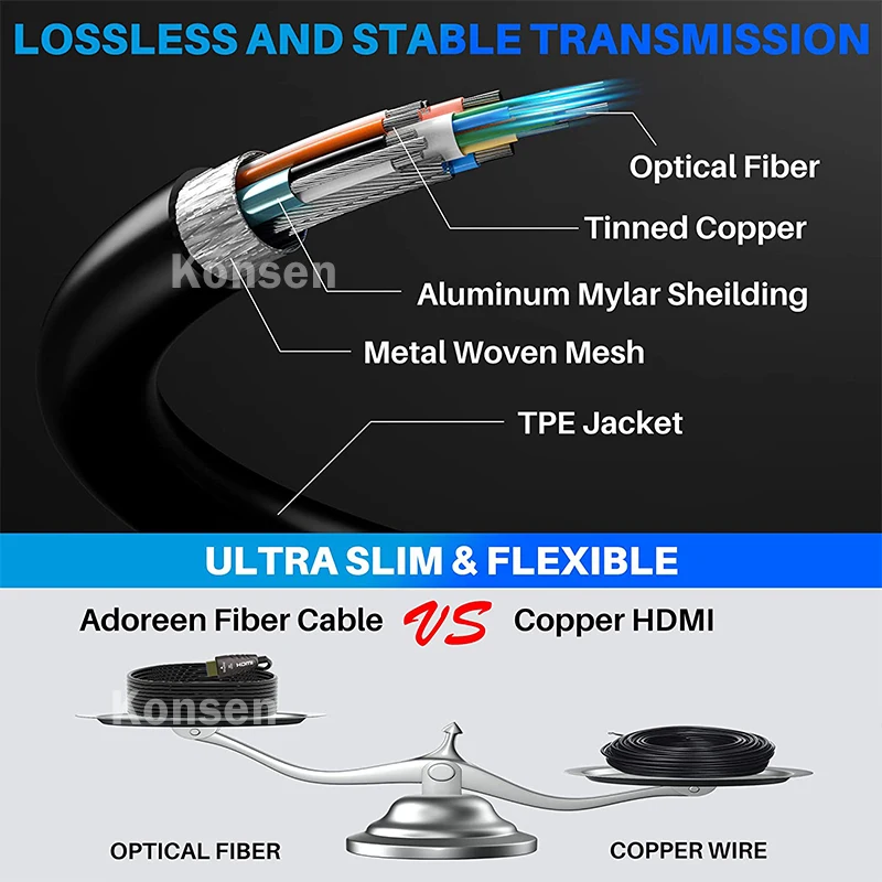 4K 60Hz AOC HDMI 2.0 Fiber Opt - Hdmi Arc Cable incelemesi ve fiyatı