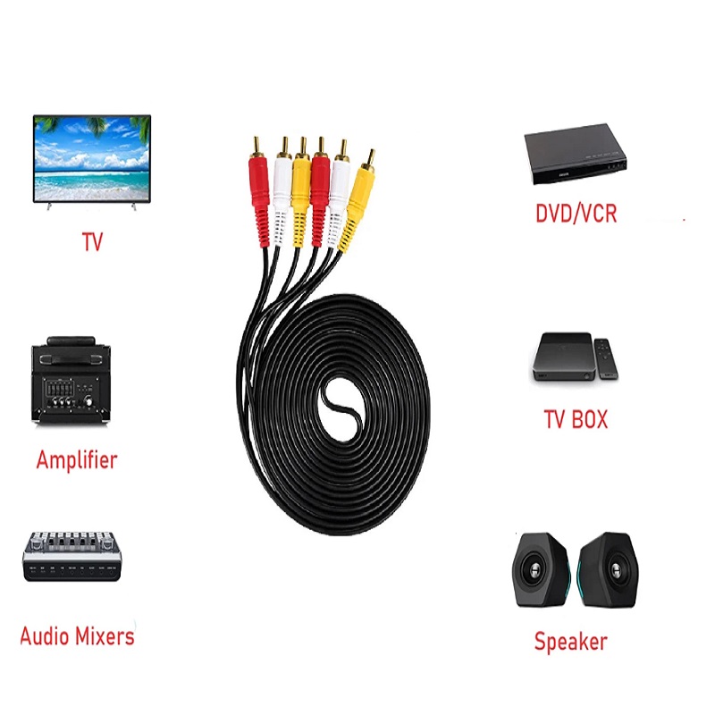 20M 15M 10M 5M 3M 3RCA - 3RCA  - Video Home Cinema incelemesi ve fiyatı