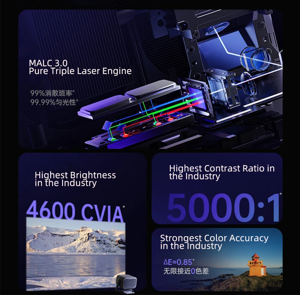 JMGO N3 Ultra Max MALC 3.0 Üçl - Home Cinema Laser Projector incelemesi ve fiyatı