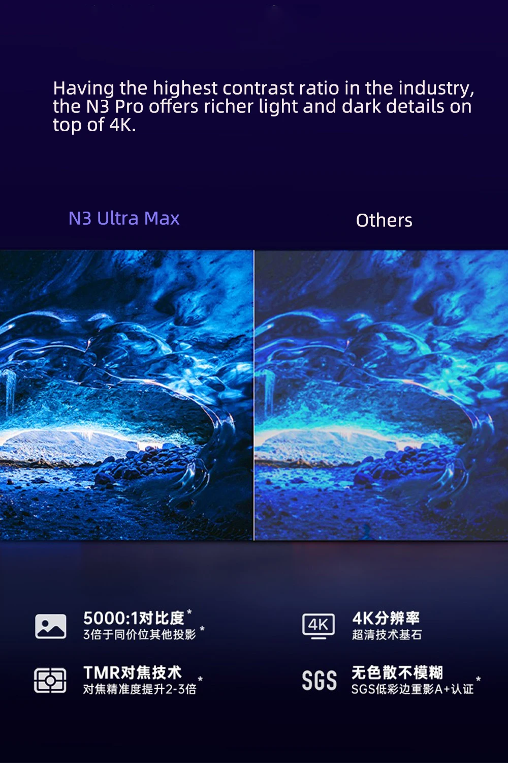 JMGO N3 Ultra Max MALC 3.0 Üçl - Home Cinema Laser Projector incelemesi ve fiyatı