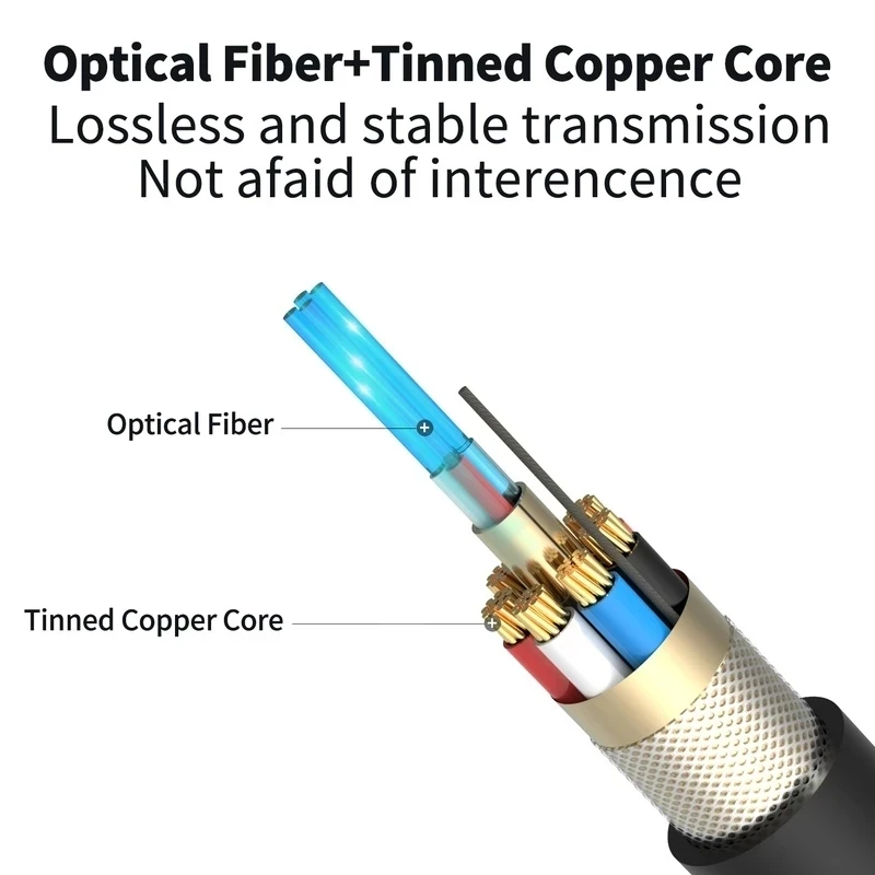 4K 60Hz HDMI Fiber Optik Kablo - Hdmi Arc Cable incelemesi ve fiyatı
