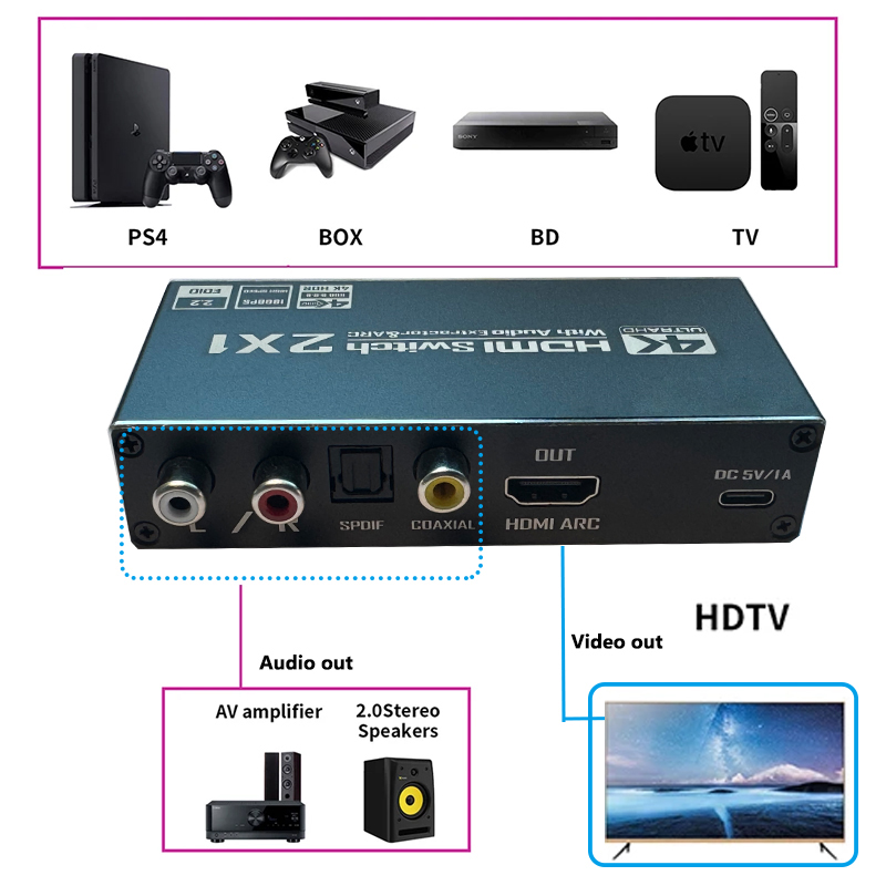 Ses Ayırıcılı HDMI Anahtarlayı - Hdmi Arc Cable incelemesi ve fiyatı