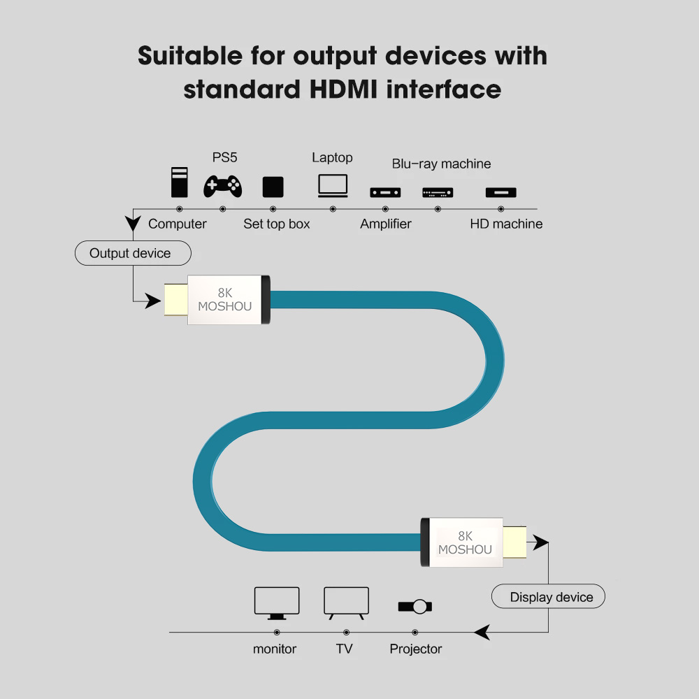 MOSHOU HDMI 2.1 Kablosu 48Gbps - Hdmi Arc Cable incelemesi ve fiyatı