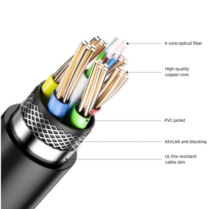 40m Ultra Yüksek Hızlı HDMI Op - Hdmi Arc Cable incelemesi ve fiyatı
