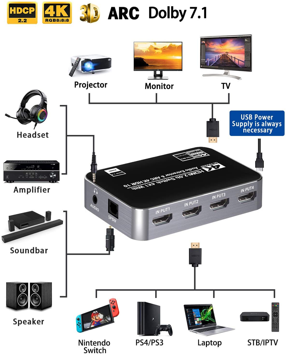 60Hz 4K HDMI Anahtarlayıcı HDR - Hdmi Arc Cable incelemesi ve fiyatı